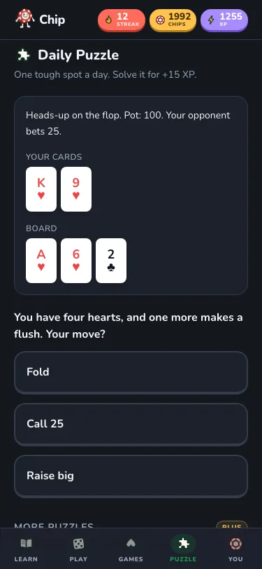 Chip's daily puzzle: king-nine of hearts on an ace-six-two flop, asking whether to fold, call 25 or raise big.