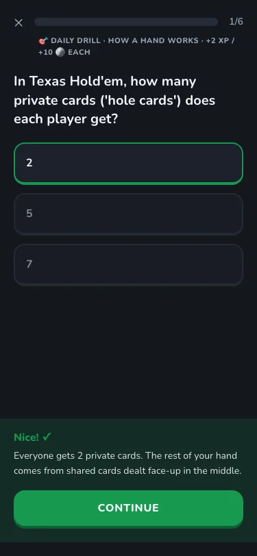 A Chip lesson question asking how many hole cards each player gets, with the correct answer outlined in green and a one-line explanation underneath.