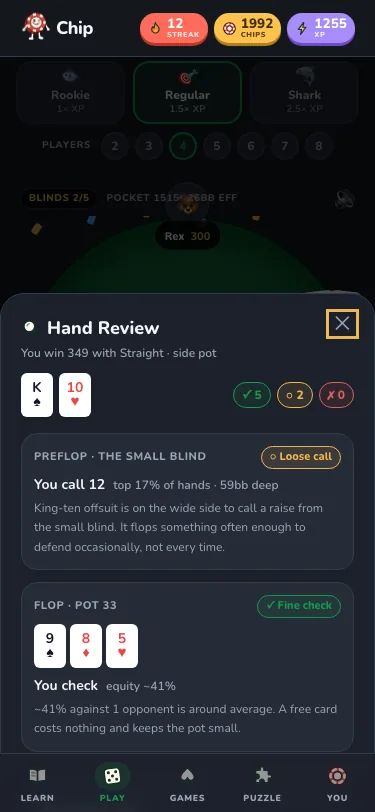 Chip's Hand Review scoring a played hand street by street: a loose call flagged preflop, a fine check on the flop with the equity shown, and a tally of five good decisions to two loose ones.
